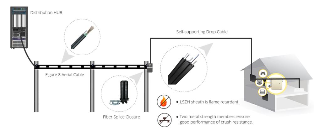 FTTH Outdoor Drop Cable 2