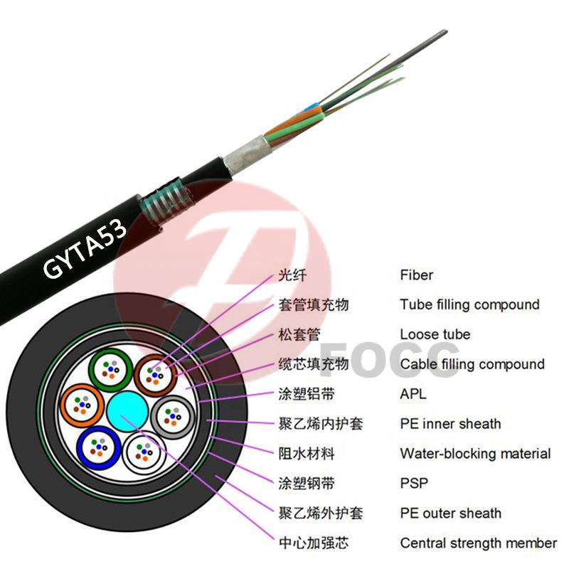 GYTA53-underground-cable